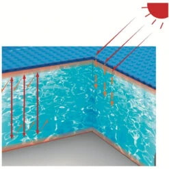 6.3' Blue Round Floating Solar Swimming Pool Cover -Pool Safe Pro poolcentral jl 17707 04 31570.1686006126